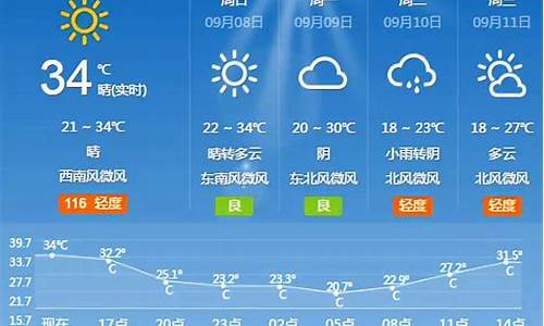 北京下周天气预报?_北京下周天气预报14天查询