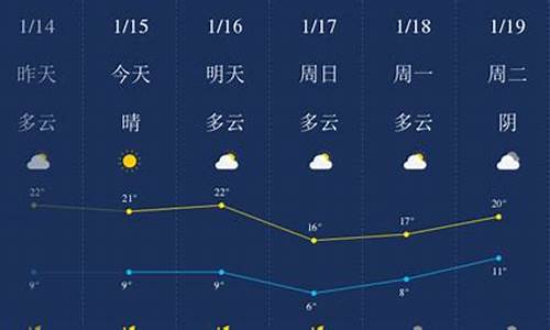 肇庆天气预报30天准确一个月_广东省肇庆市天气30天