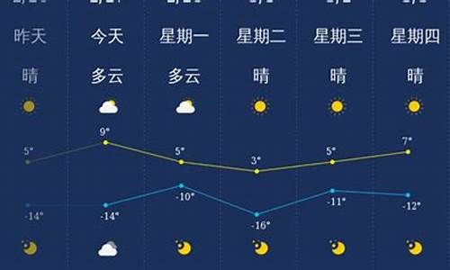 大同市天气预报一周_大同天气查询