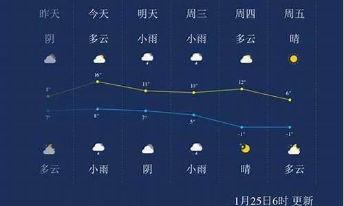 绍兴天气预报15天一个月查询结果_绍兴天气预报15天一个月查