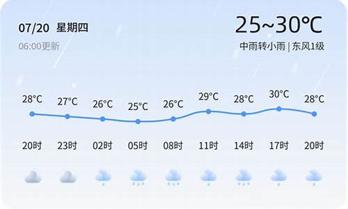 济宁今日天气预报15天_济宁今日天气