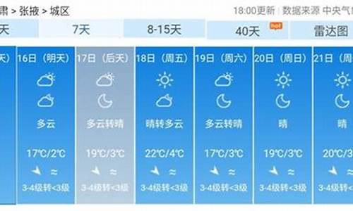 张掖天气预报15天准确率_张掖的天气预报情况