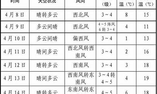 胶州一周天气情况_胶州的天气情况