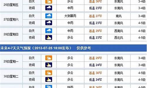 烟台一周天气预报15天周_烟台一周天气