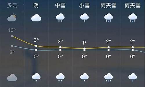 赤峰一周天气预报15天最新通知今天最新消息_赤峰一周天气预报15天最新通知今天最新消息查询