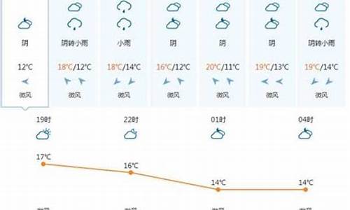 越南天气预报一周下龙湾旅游_越南天气预报一周