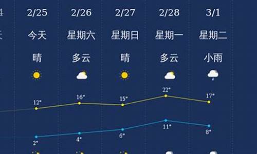 衢州天气预报24小时_衢州天气预报24小时查询