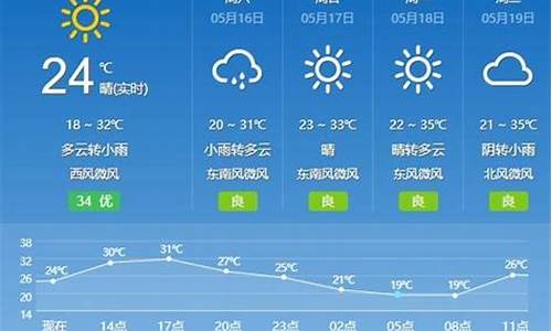 楚雄天气预报查询40天_楚雄天气预报查询