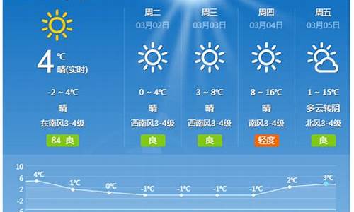 查看山西长治未来3天天气预报_长治未来一周天气预报