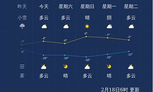 张家口未来一周天气情况_张家口未来一周天气预报15天