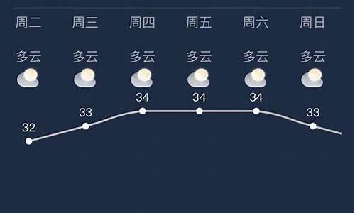 南宁天气预报3天查询最新_南宁天气预报3天