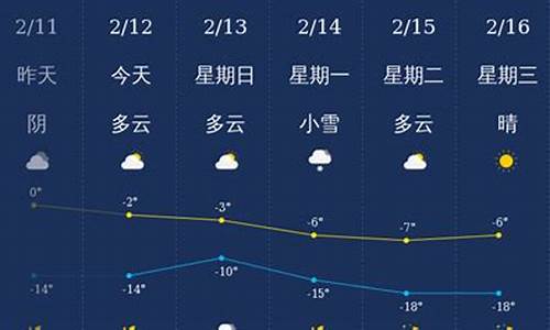 铁岭天气预报一周7天_铁岭天气预报一周天气预报15天查询结果