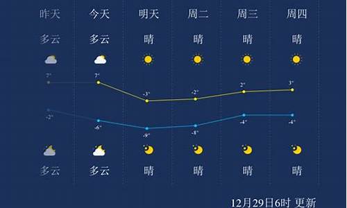 天津天气预报一周7天_天津天气预报一周七天查询