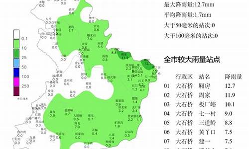 明天营口天气预报多少度_明天营口天气