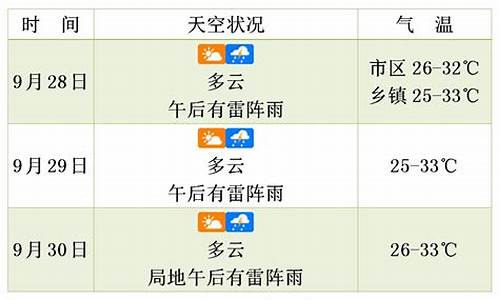 中央天气预报未来三天_中央天气预报未来三天最新