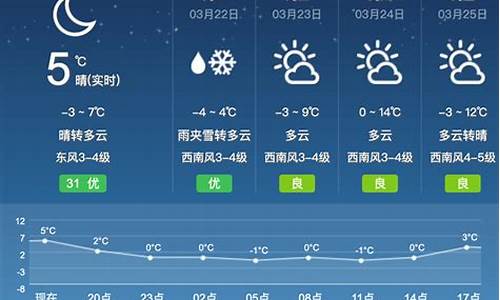 呼和浩特天气15天预报查询_呼和浩特一周天气预报15天情况分析报告