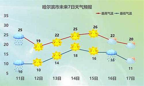 安达天气预报40天准确率_安达天气预报40天