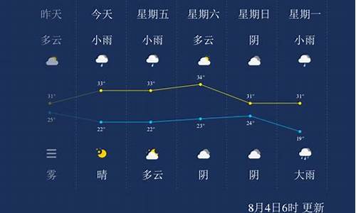 晋城天气预报24小时详情_晋城天气预报24小时详情图