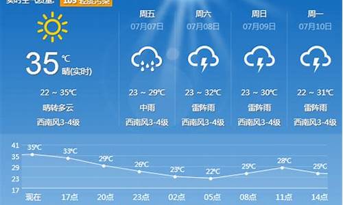 辽宁未来一周天气预报最新_辽宁未来一周天气预报