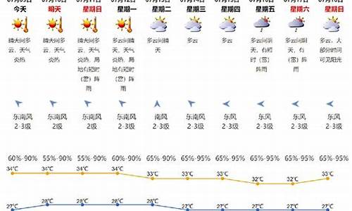 2021年1月份天气统计表_2021年1月份天气查询