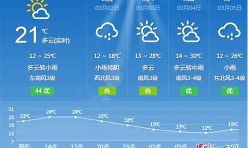 吉安一周天气预报30天最新通知全文查询_吉安一周天气预报30天最新通知全文