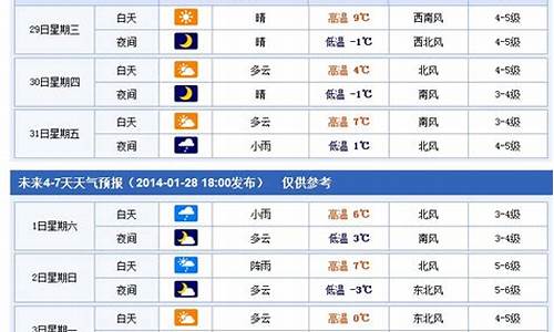 未来三天烟台天气_未来七天烟台天气预报