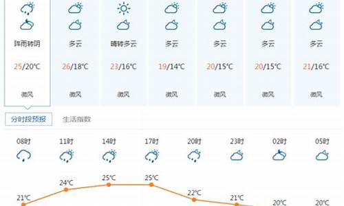 湖北宜昌天气预报15天查询_湖北宜昌天气预报15天查询最新消息及时间