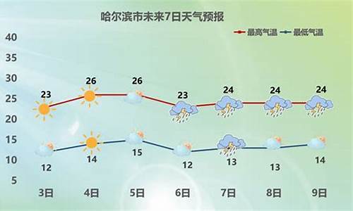 哈尔滨今天天气预报详情24小时_哈尔滨今天天气预报详情24小时查询