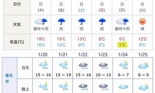 大阪未来30天天气预报_日本大阪天气预报30天查询