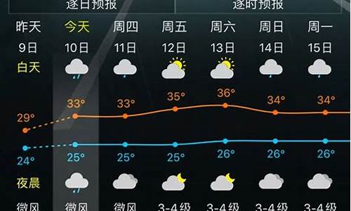 三亚未来一周气温_三亚未来一周天气变化情况表