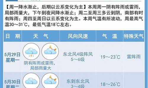 宿迁最近天气预报_宿迁最近天气预报15天查询结果