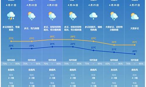 万山天气预报_铜仁天气预报