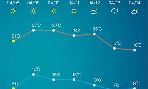 淄博市天气预报四十天_淄博市天气40天