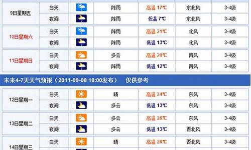 焦作未来七天的天气变化_焦作未来一周天气情况如何分析