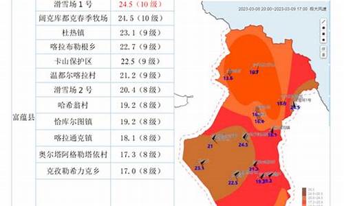 富蕴县天气预报_富蕴县天气预报7天准确