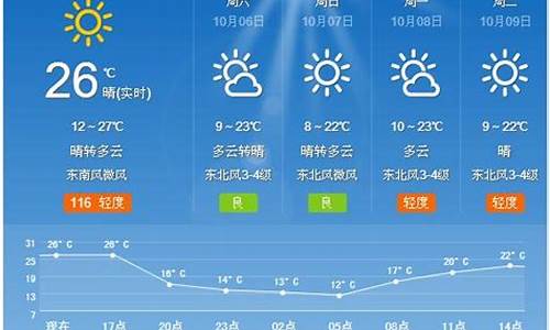 夏津天气预报查询_夏津天气预报查询24小时查询