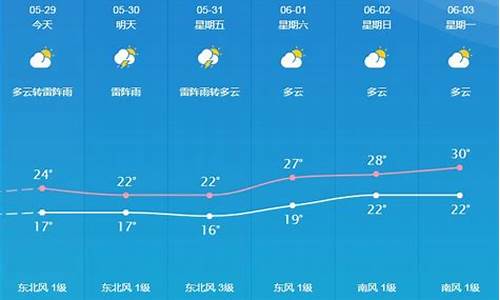 桐城天气预报15天查_桐城天气预报24小时