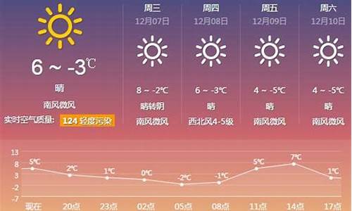 厦门市一周内天气预报_厦门一周天气预报15天情况分析表