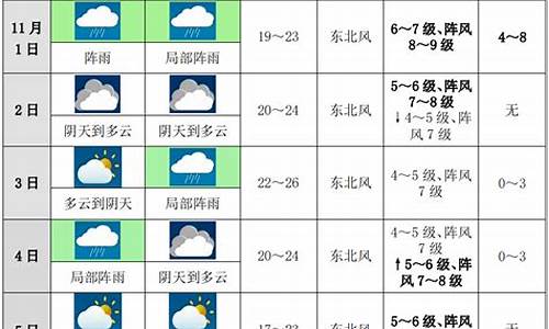 凤县未来十天天气预报_凤县未来十天天气预报详情