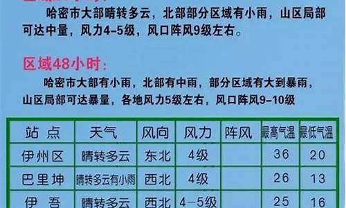 新疆哈密天气预报15天查询下载_新疆哈密天气预报