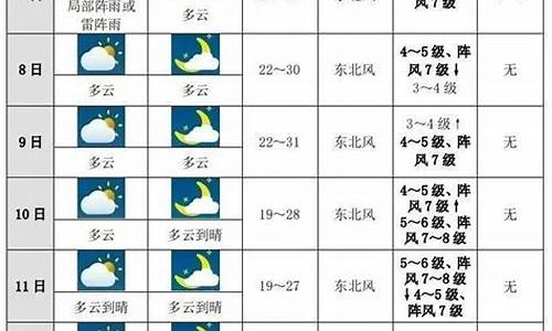 济源未来十天天气预报_济源未来十天天气预报查询