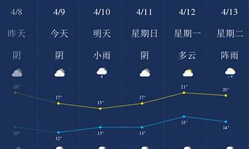 南充天气预报30天准确_南充天气预报