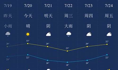 新乡市天气预报60天_新乡天气预报60天