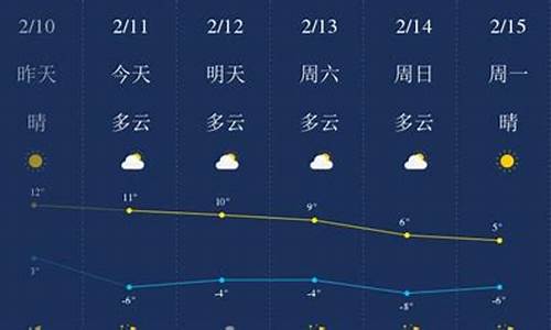 陕西榆林神木天气预报15天查询_陕西榆林神木的天气