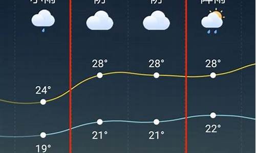 天台天气预报15天气_天台天气预报一周15天