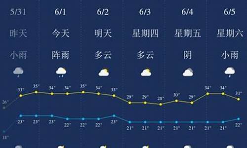 西双版纳天气情况最近怎么样_西双版纳一周天气天气情况如何