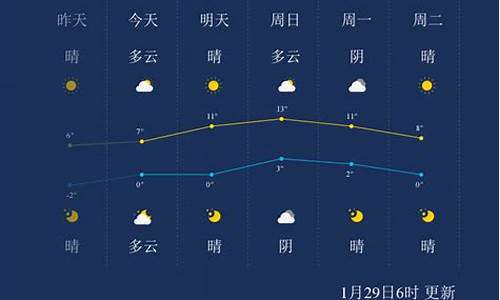 江苏徐州天气预报_江苏徐州天气预报7天查询