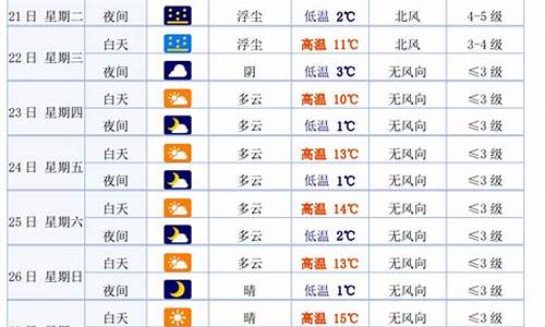 甘肃白银天气预报_甘肃白银天气预报30天