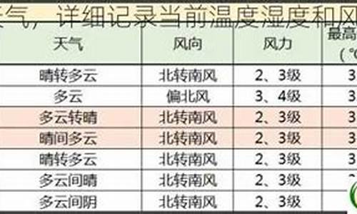 徐家汇天气预报24小时_徐家汇天气