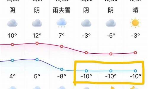 苏州最近几天天气预报30天_苏州最近几天天气预报